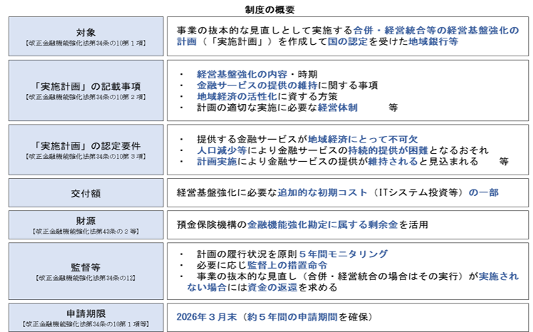図表2 資金交付制度の概要