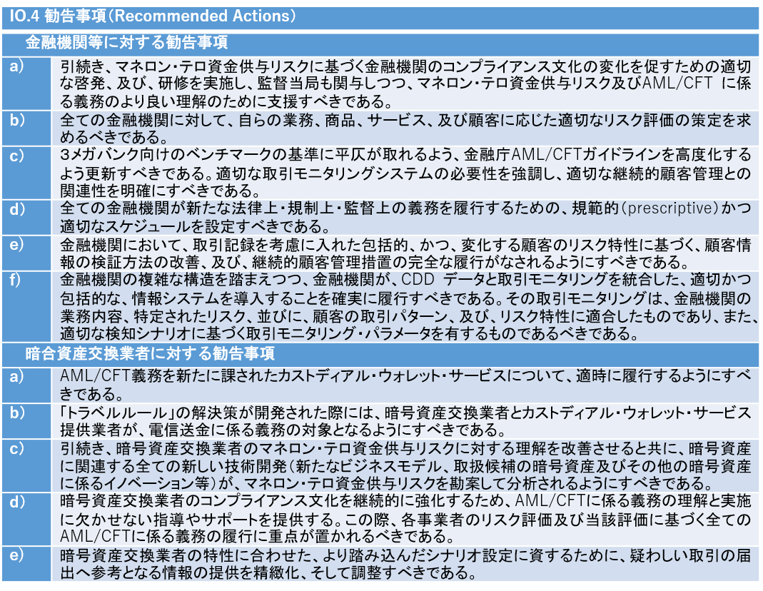 図表2 勧告事項