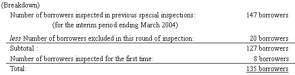 Total number/amount of borrowers/credits: