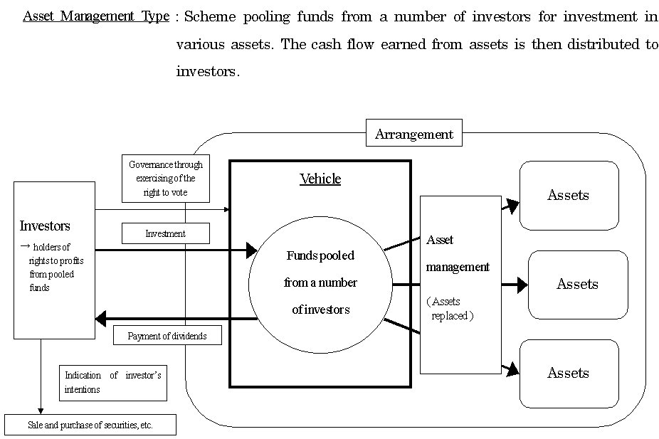 Asset Management Type